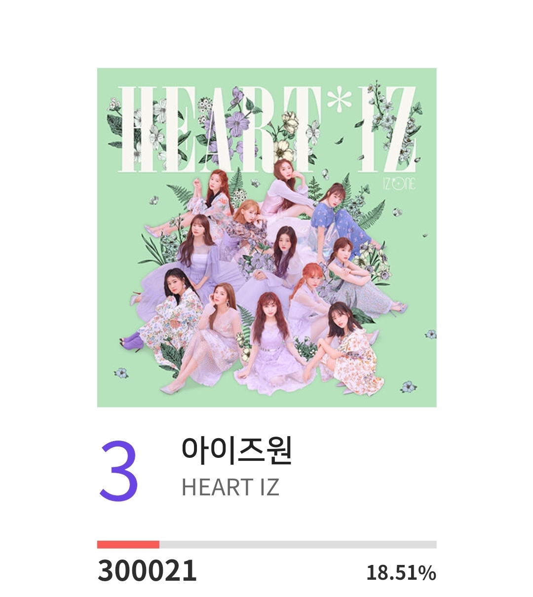 아이즈원 서가대 투표 자랑이나해야지 | 인스티즈