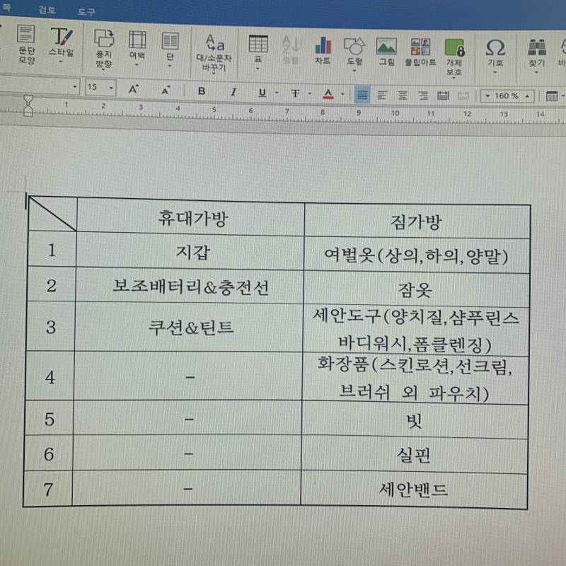 나 일박이일로 여행 가는데 뭐 더 챙겨야 할까 | 인스티즈