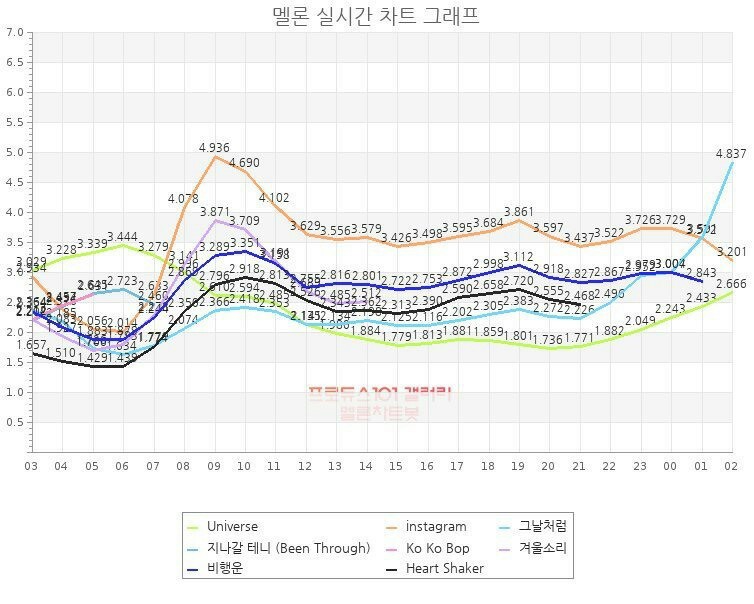 백지영 이번 노래 사재기 그래프랑 아주 비슷한데 뭐지 | 인스티즈