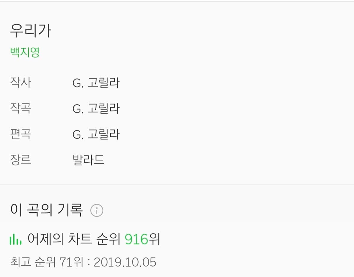 현재 말 나오고 있는 백지영 신곡 차트 추이...jpg | 인스티즈