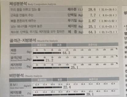 익들아 지금 170/67-&gt;170/62 까지 식이,약으로만 뺐고 이제 운동하려 하는데 그냥 헬스 해도 ㄱㅊ을까.. | 인스티즈