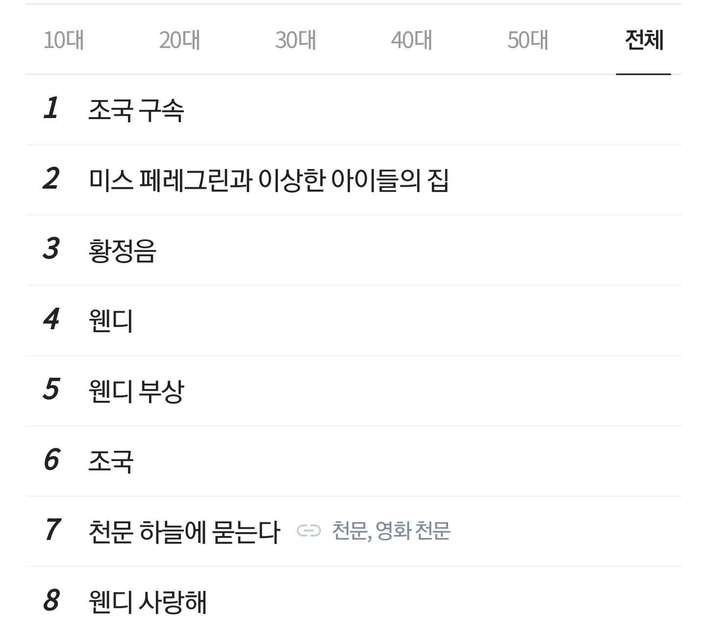 실검 웬디사랑해 | 인스티즈