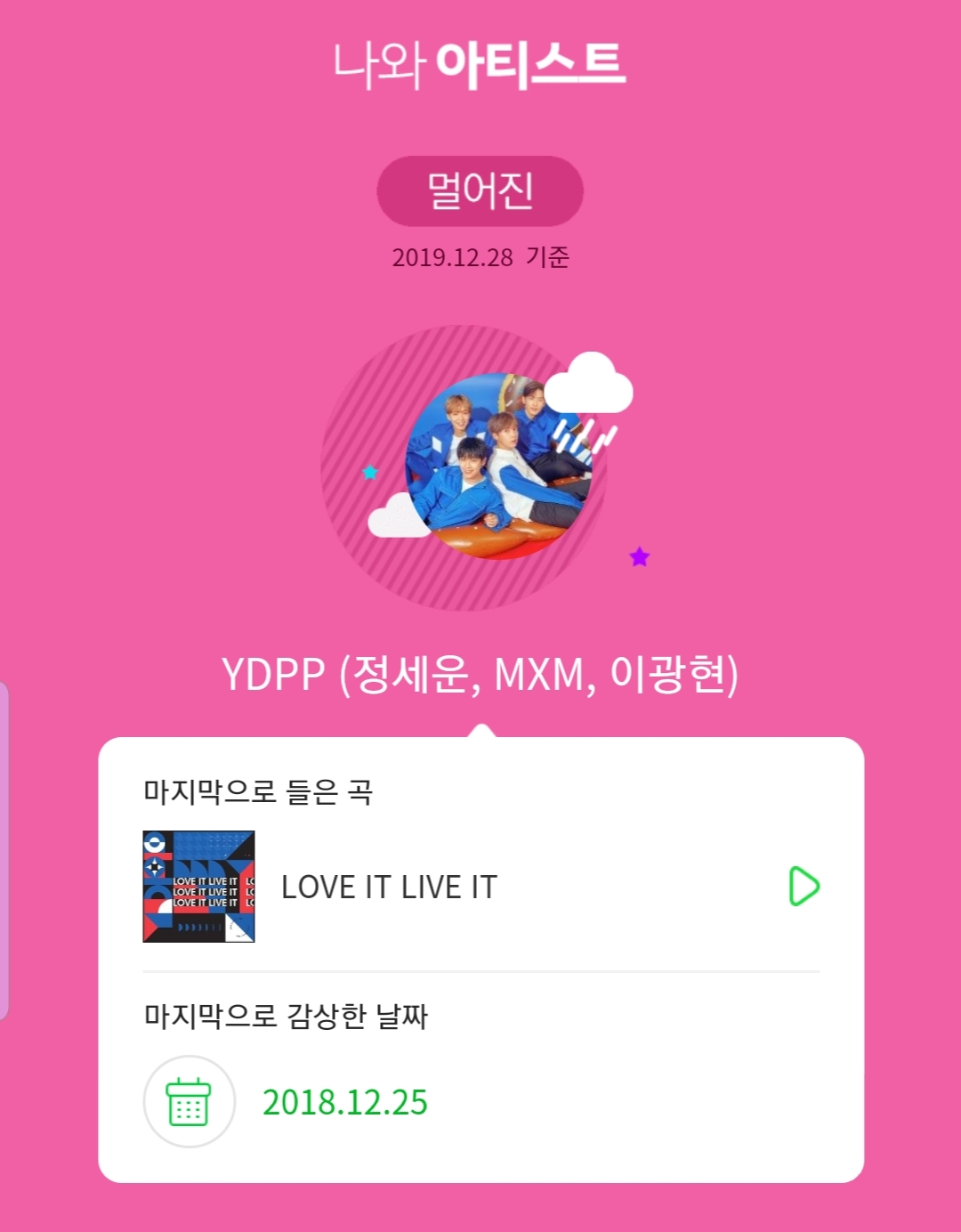 나와 멀어진 아티스트 와이디피피야...ㅜㅜㅜㅜㅠㅠㅠ | 인스티즈