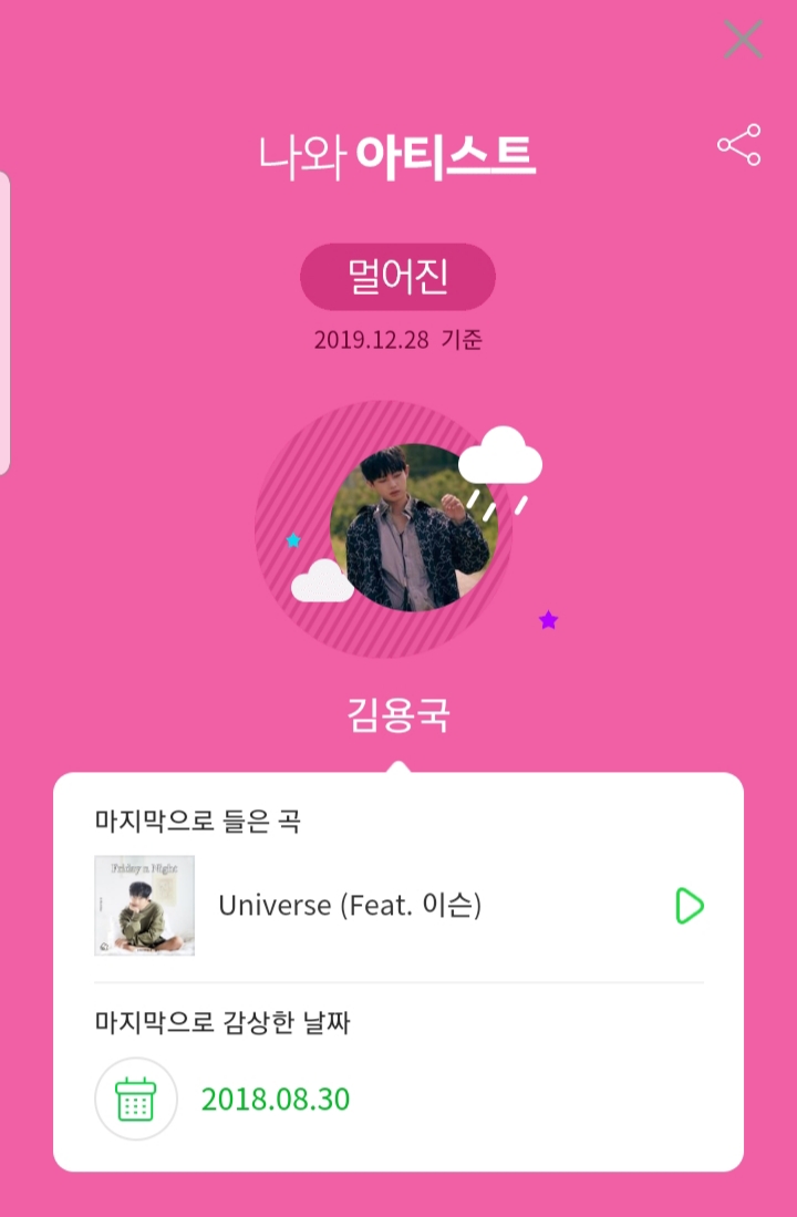 멜론,,, 나와 멀어진 아티스트,,, | 인스티즈