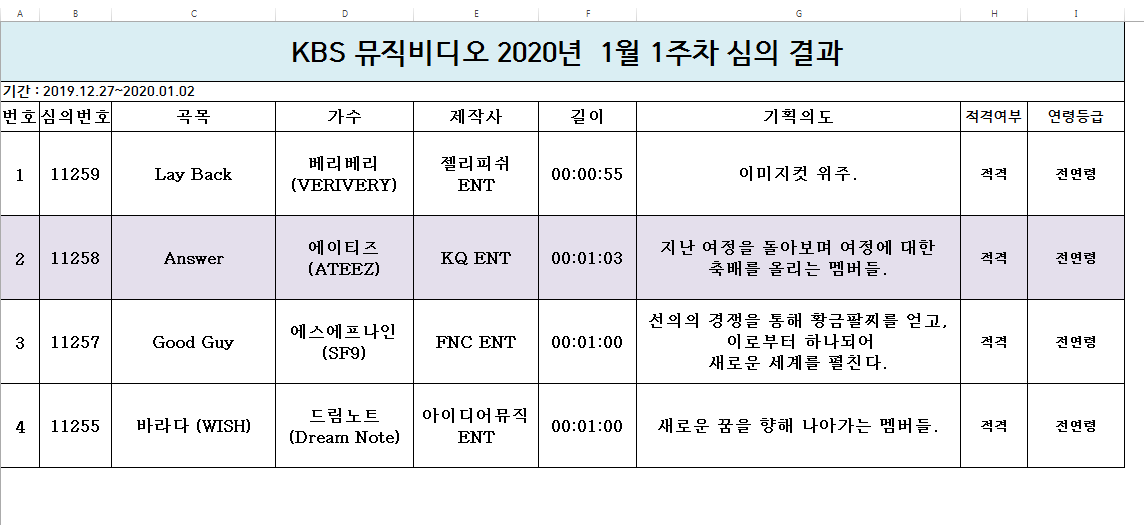 우리 케이비에스 심의? 그거때매 뮤비내용 약간 나왔는데 | 인스티즈