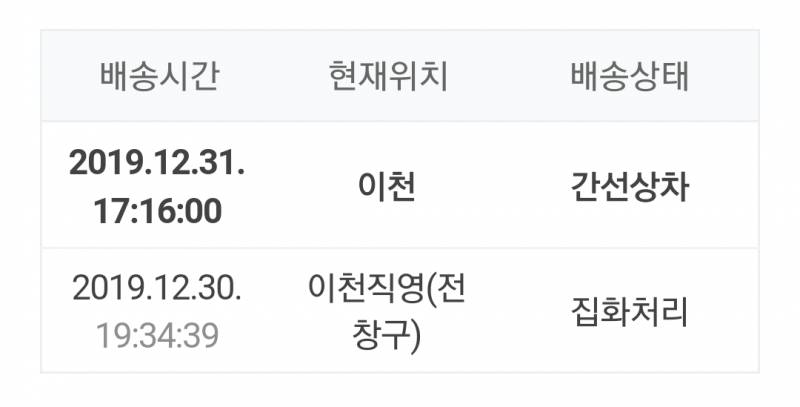 택배 잘 아는 익?ㅜㅜ | 인스티즈