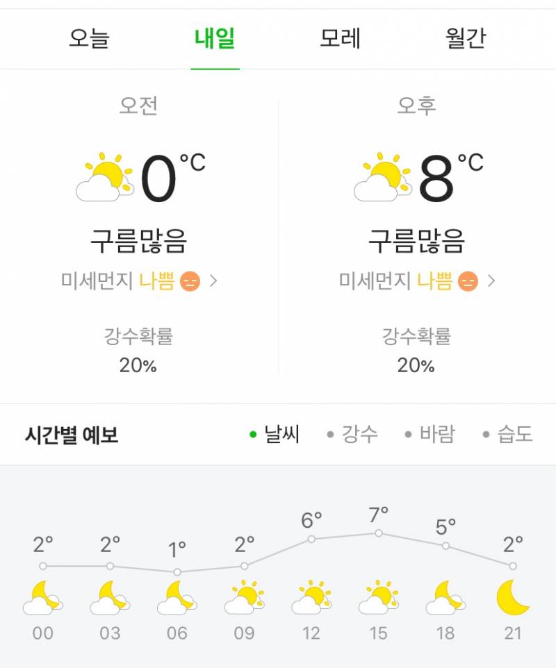 내일 기온 이 정도인데 치마 입는거 어떨까 40 | 인스티즈