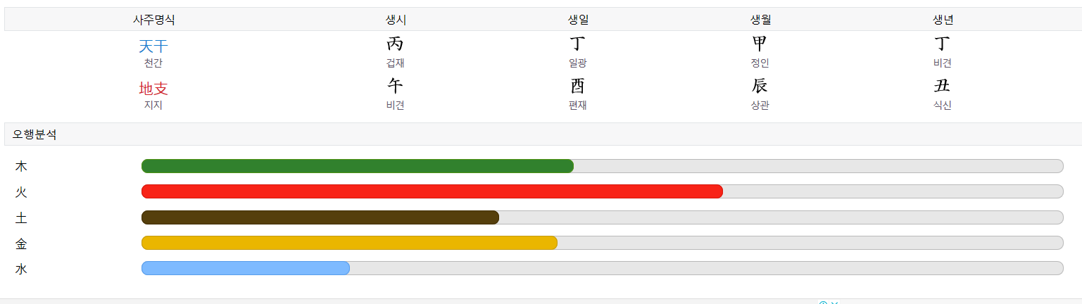 사주 봐줄 익...........? | 인스티즈