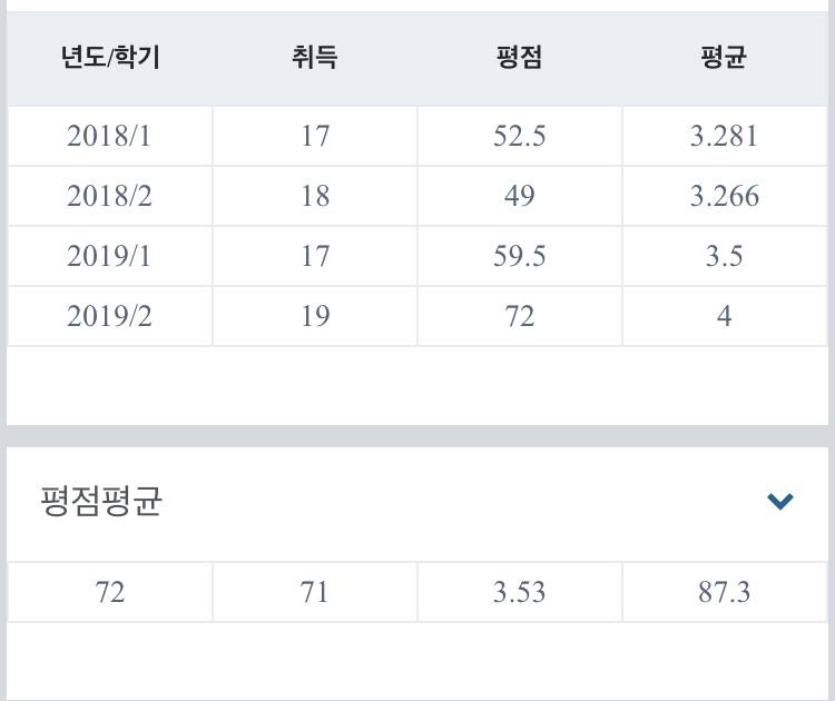 아ㅠㅠ 눈물나ㅠㅠ 다들 와서 나 칭찬해줘ㅠㅠㅠ | 인스티즈