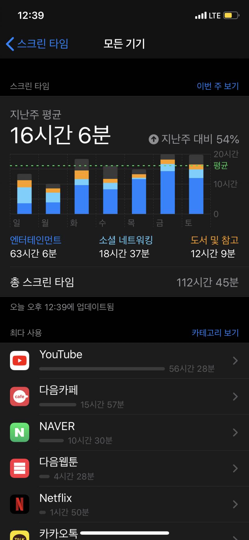 스크린타임 궁금해서 한번 켜봤는데 진짜 자는시간 빼고 핸드폰 하는구나 ㅋㅋ | 인스티즈