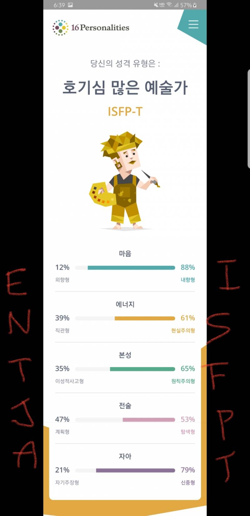mbti 잘알익들아 | 인스티즈