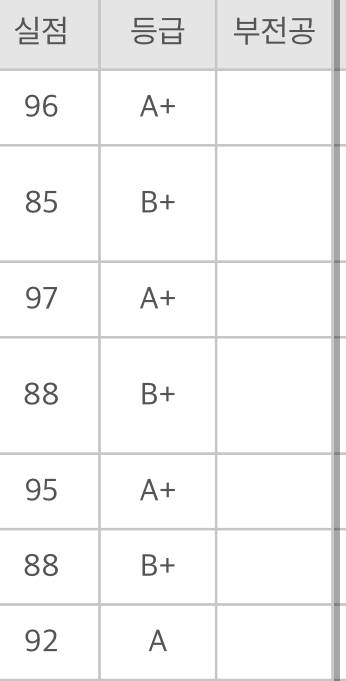 2019년 성적 공개 😭😭😭‼️‼️‼️‼️ | 인스티즈