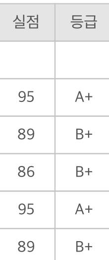 2019년 성적 공개 😭😭😭‼️‼️‼️‼️ | 인스티즈