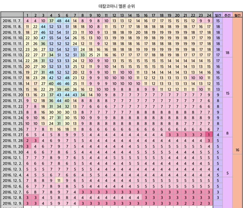 ㅇㅍㄹㅇ 옥탑방 사재기 맞는 이유 정리해봄 | 인스티즈