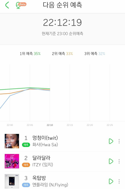 ㅇㅍㄹㅇ 옥탑방 사재기 맞는 이유 정리해봄 | 인스티즈