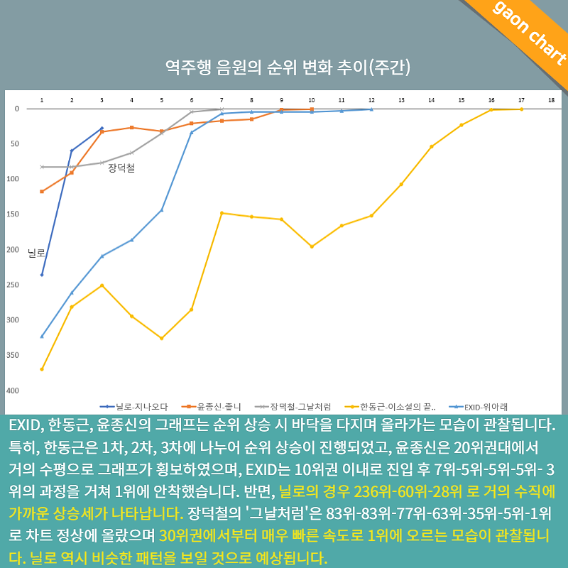 ㅇㅍㄹㅇ 옥탑방 사재기 맞는 이유 정리해봄 | 인스티즈