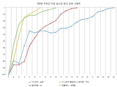 ㅇㅍㄹㅇ 옥탑방 사재기 맞는 이유 정리해봄 | 인스티즈