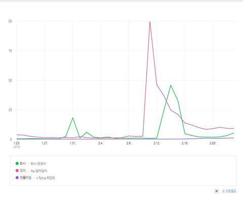 ㅇㅍㄹㅇ 옥탑방 사재기 맞는 이유 정리해봄 | 인스티즈