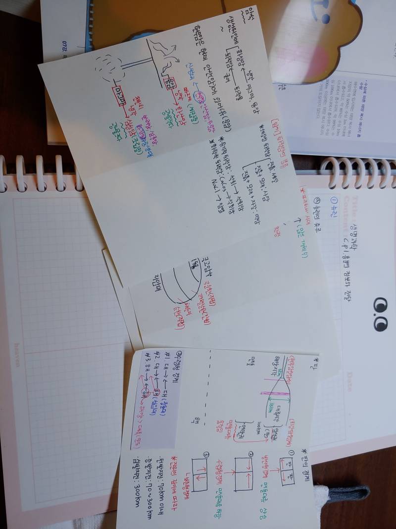 지구과학 이렇게 공부하는거 비효율적인거 같오? | 인스티즈