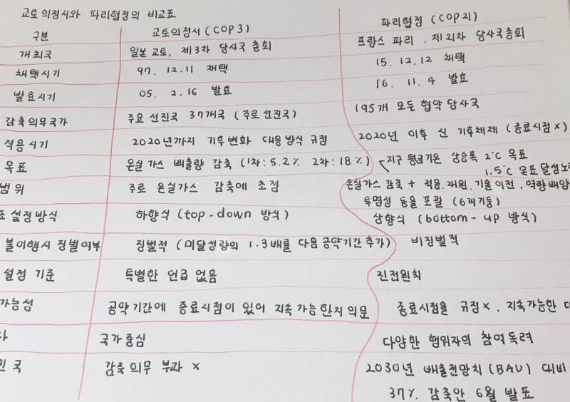 신개념 표그리기 | 인스티즈