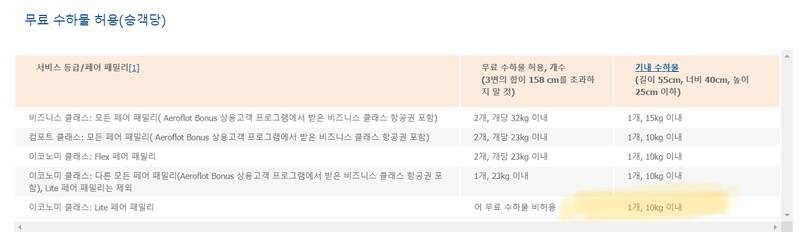 익들아 나 비행기 이코노미 끊었는데 | 인스티즈