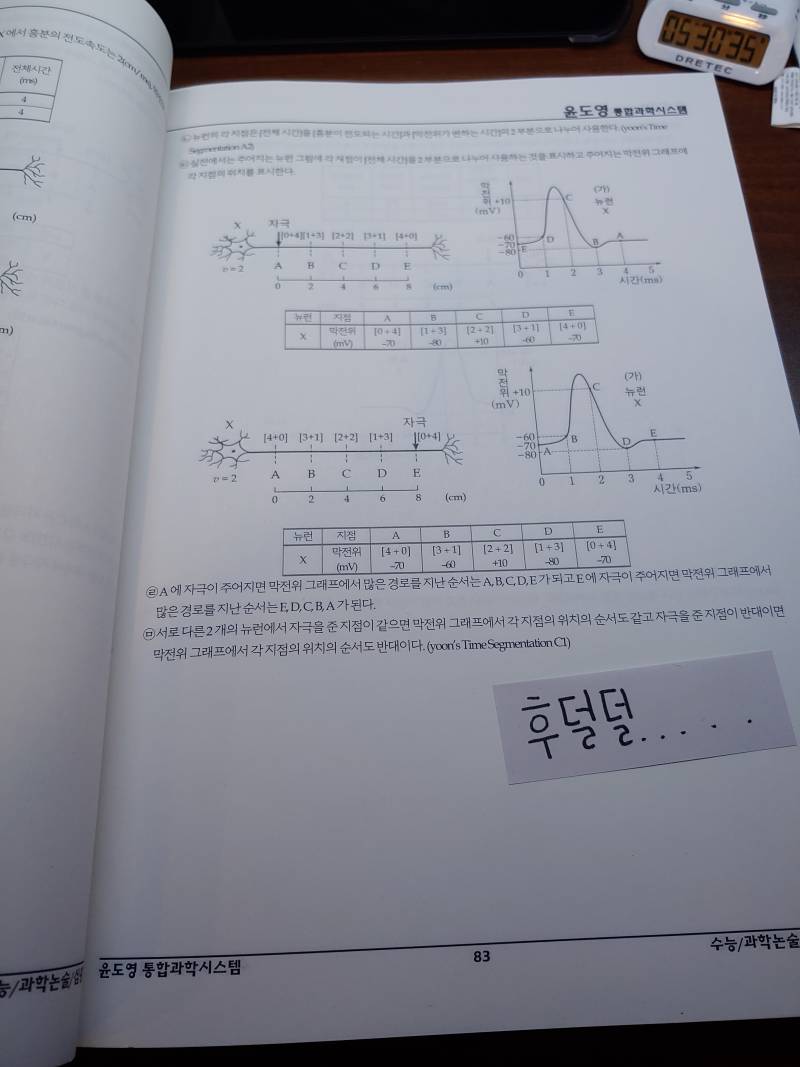 생명 공부 하는데 이거 내가 풀수나 있을까 | 인스티즈