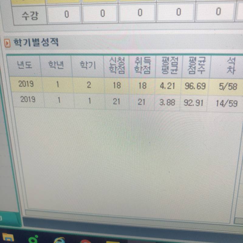 나 학점 진짜 많이 올랐지ㅠㅠㅠㅠ프ㅜㅠㅠㅠ | 인스티즈