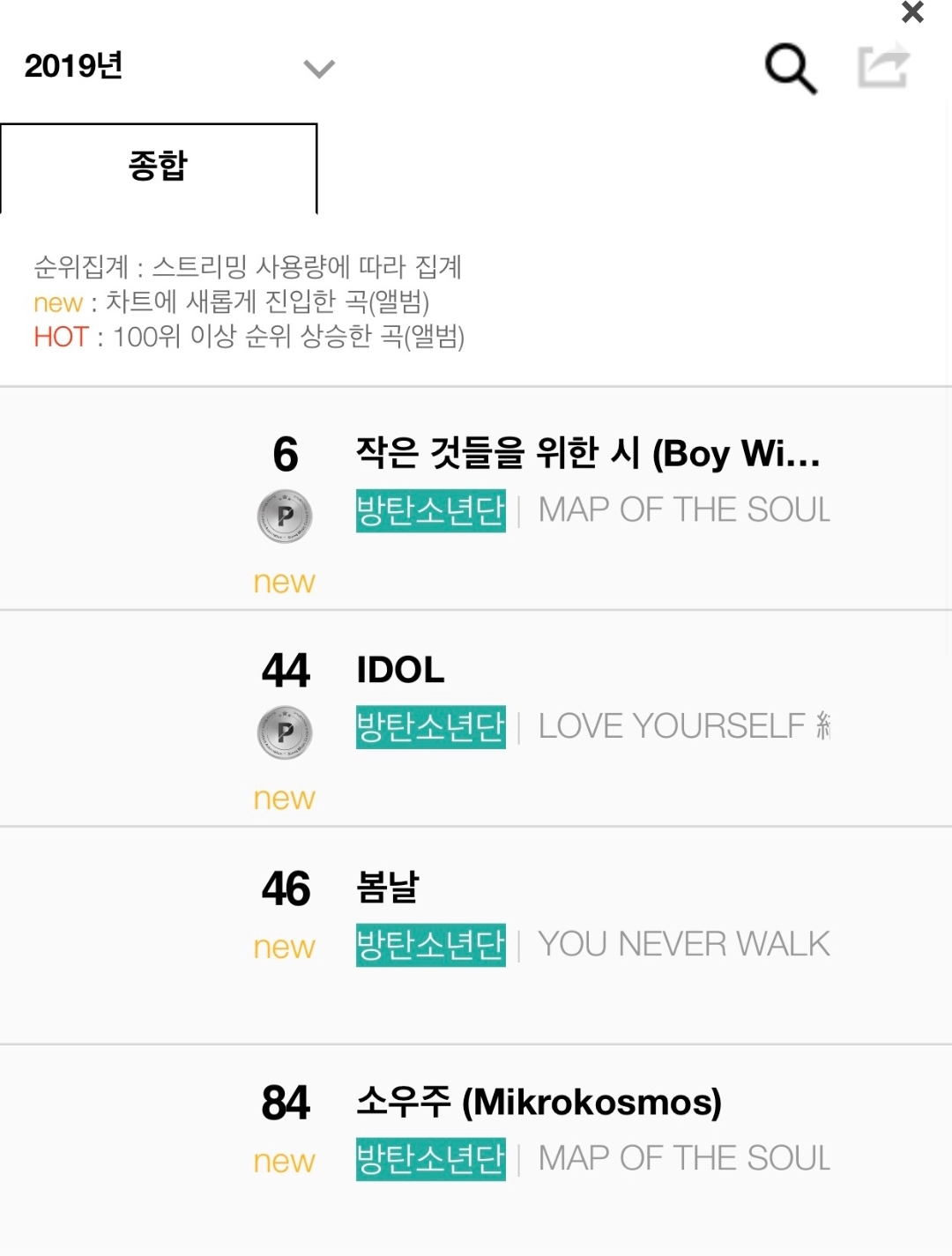 올해로 발매 4주년 된 노래 2019년 가온 순위 클라스 ㅋㅋㅋㅋㅋㅋㅋㅋㅋㅋㅋ | 인스티즈
