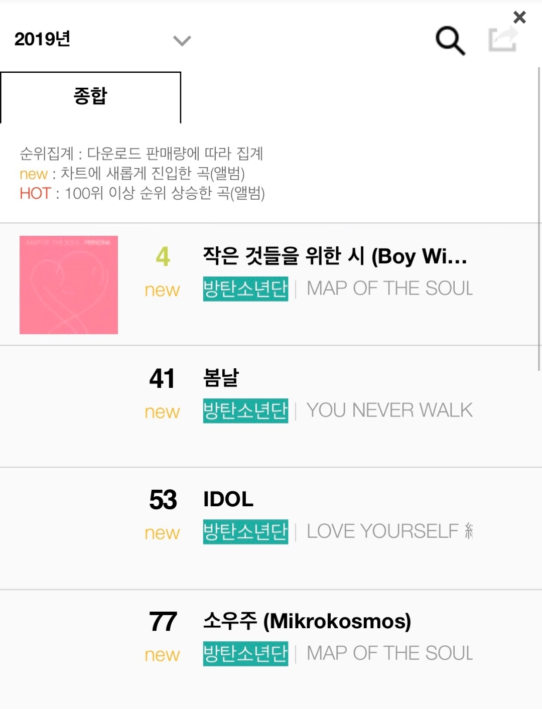 올해로 발매 4주년 된 노래 2019년 가온 순위 클라스 ㅋㅋㅋㅋㅋㅋㅋㅋㅋㅋㅋ | 인스티즈