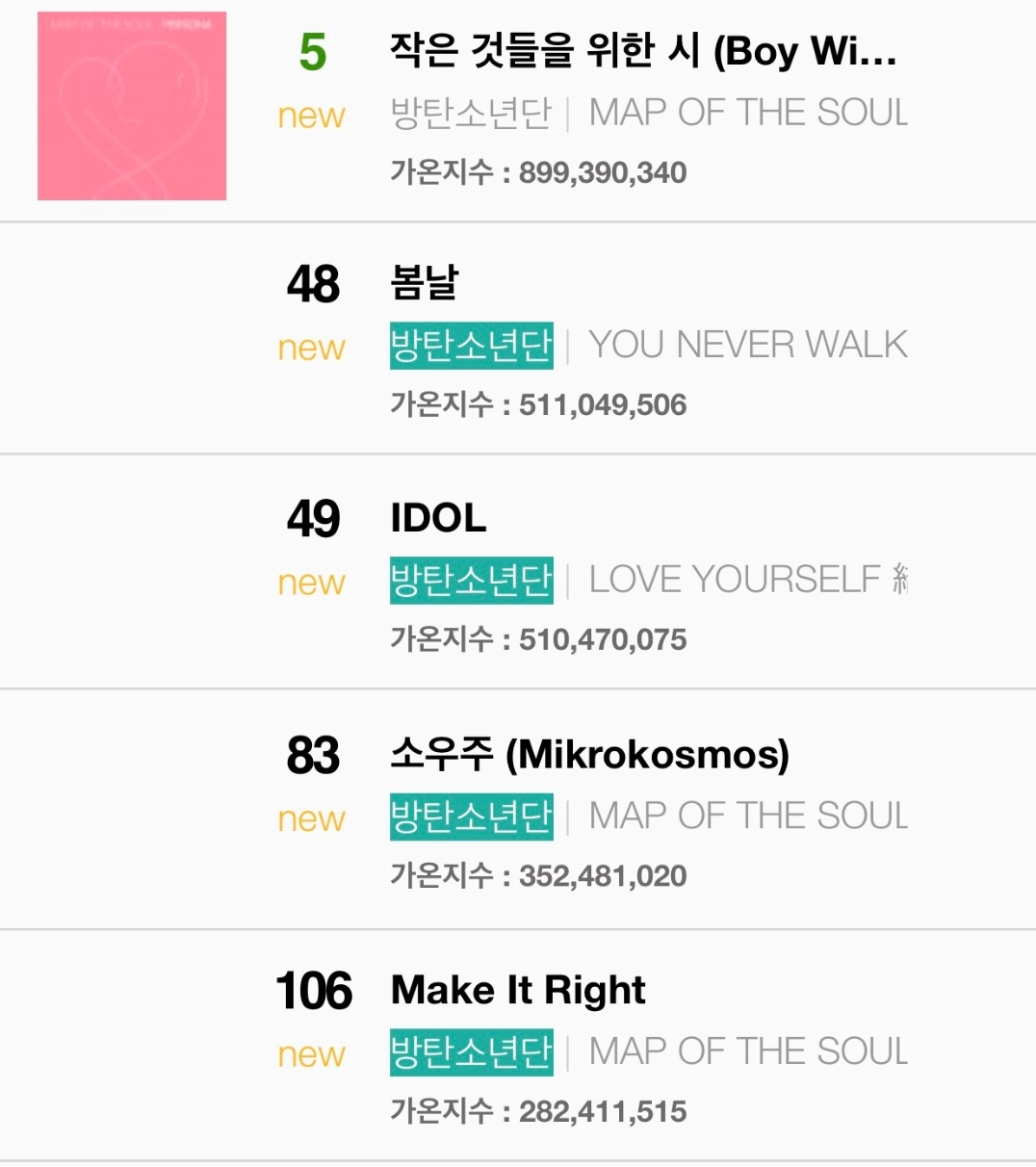 올해로 발매 4주년 된 노래 2019년 가온 순위 클라스 ㅋㅋㅋㅋㅋㅋㅋㅋㅋㅋㅋ | 인스티즈