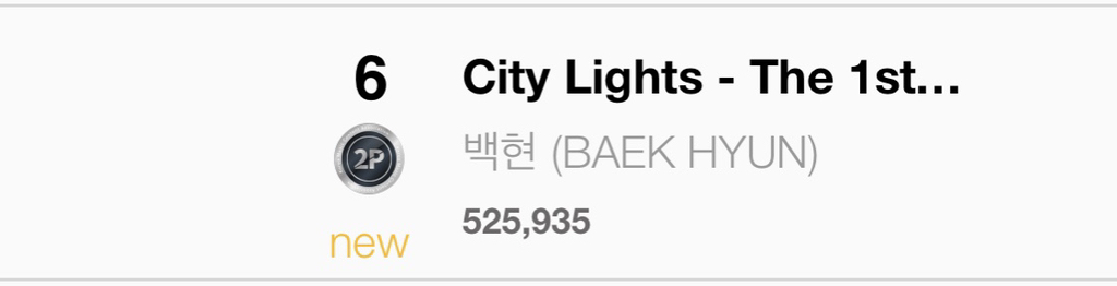 이욜 뵨배켠~ 혼자서 52만장 팔고 6등 해버렷 | 인스티즈