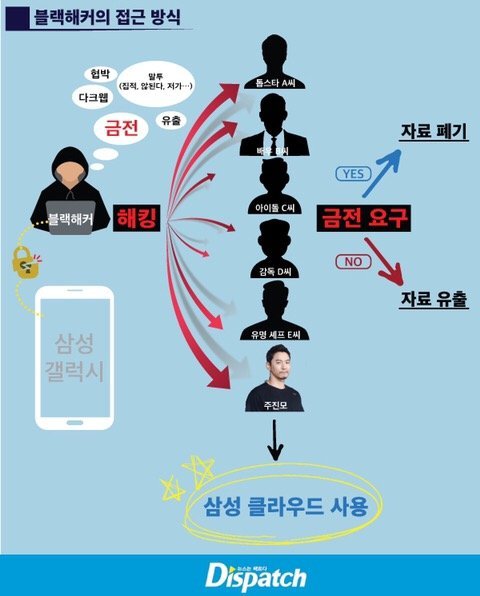 이거야??디패가 올린겨? | 인스티즈