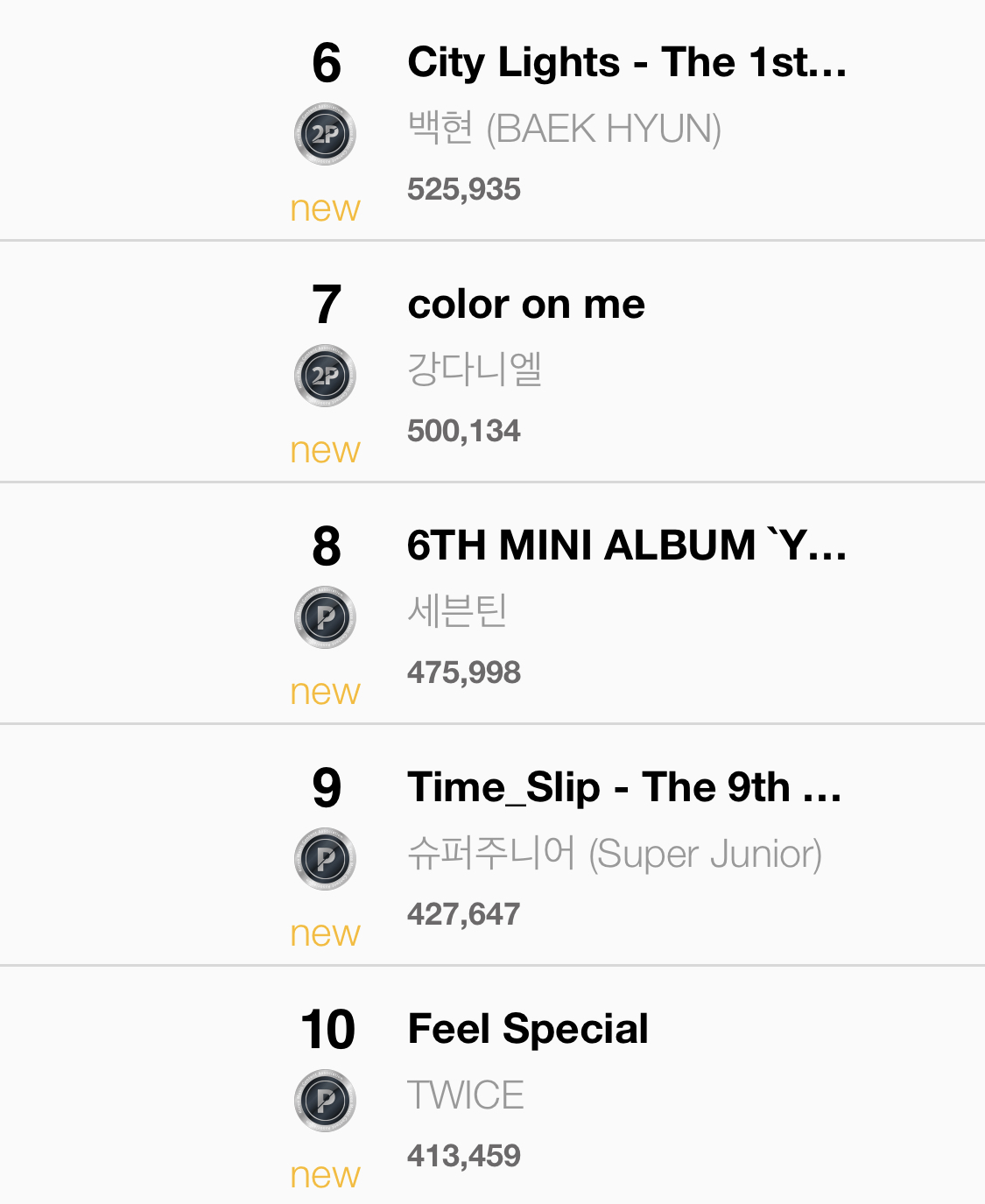 2019 가온 음반 연간차트 뜸 | 인스티즈