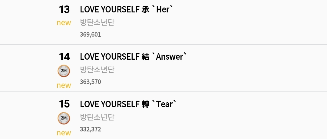 방탄 2019년 발매한 앨범 제외한 2019 앨범판매량 | 인스티즈