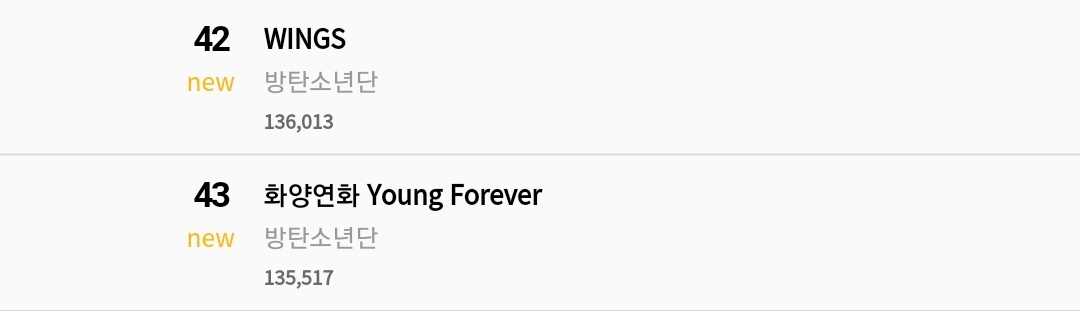 방탄 2019년 발매한 앨범 제외한 2019 앨범판매량 | 인스티즈