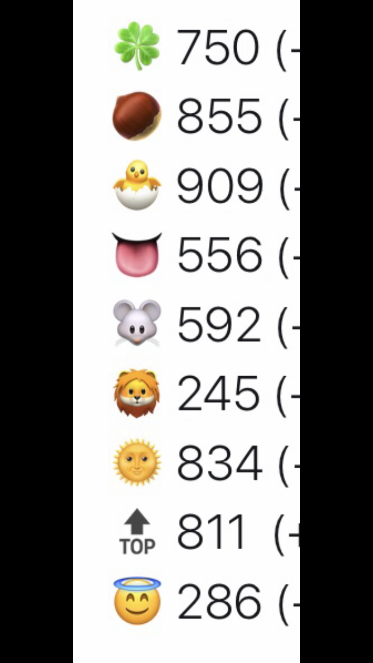 셒구 이거 이모티콘 순서대로 누구누군지 알려줄사람 ㅠㅠ | 인스티즈