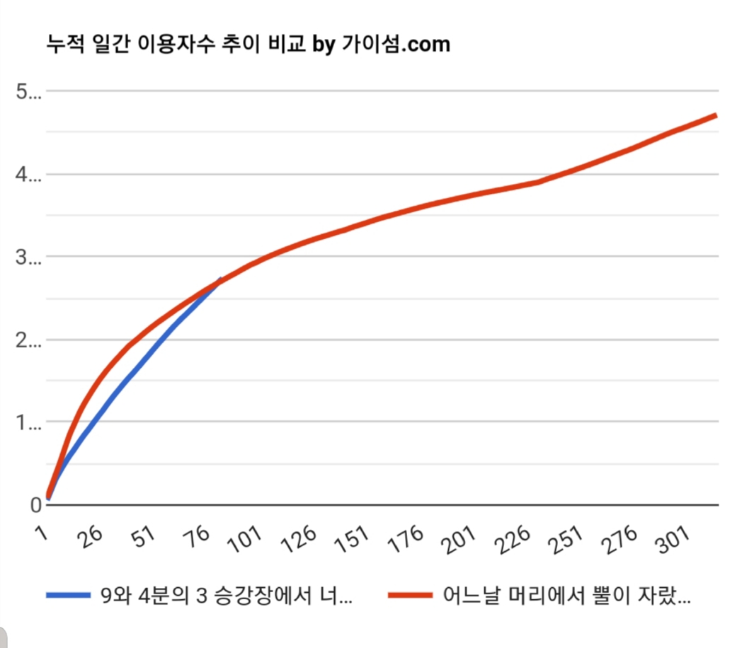 투바투 음원 엄버력 쩐다 | 인스티즈