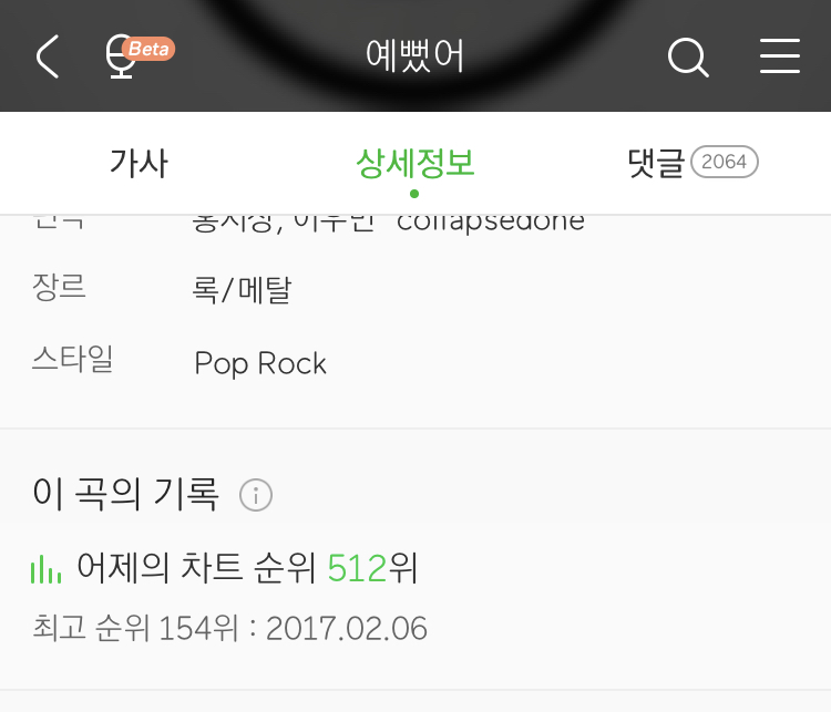 데이식스 예뻤어 어제의 차트 순위: 512위 | 인스티즈