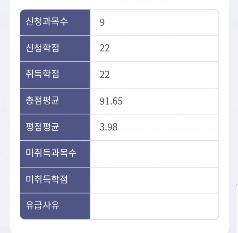 내 학점변화 ㅇ이제졸업 | 인스티즈