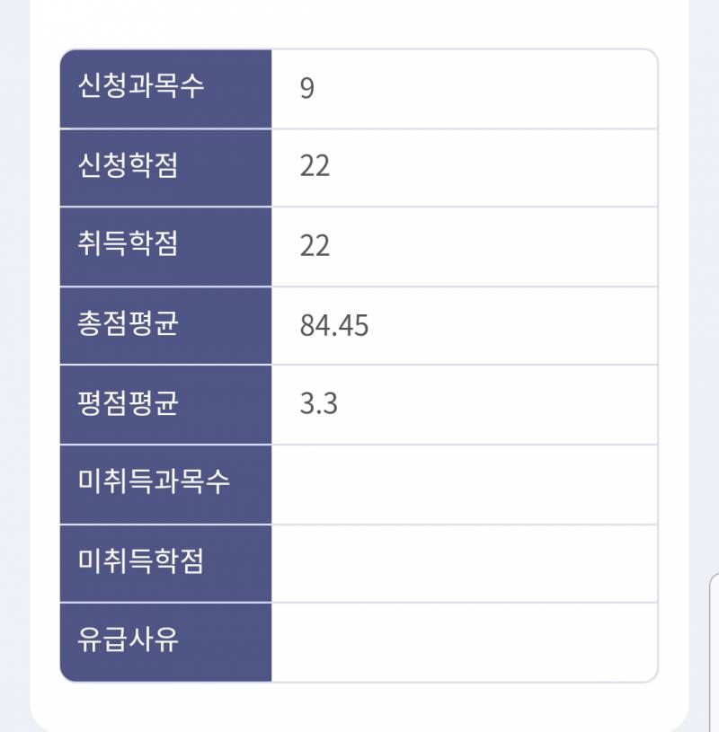 내 학점변화 ㅇ이제졸업 | 인스티즈