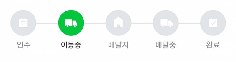 택배 잘 아는 익들아!!!! 이거 언제쯤 올 것 같아? | 인스티즈