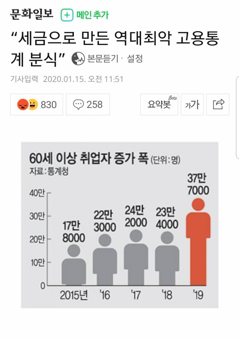 익들 정부가 취업률 올리고 싶다지만 이건 아니지 않아?? | 인스티즈