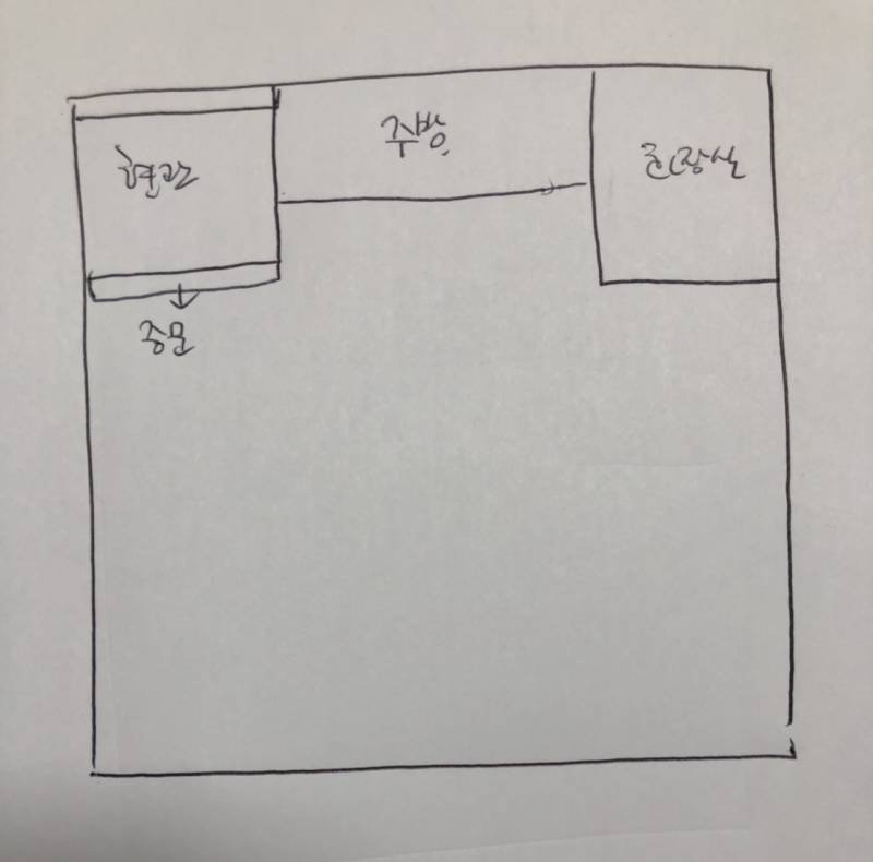원룸 구조 배치좀 도와주라 ㅠㅠㅠㅠ | 인스티즈