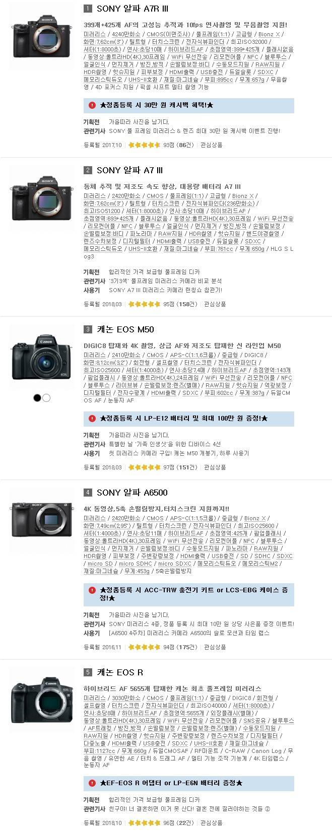 카메라 잘알들🤍🙏🏻 | 인스티즈