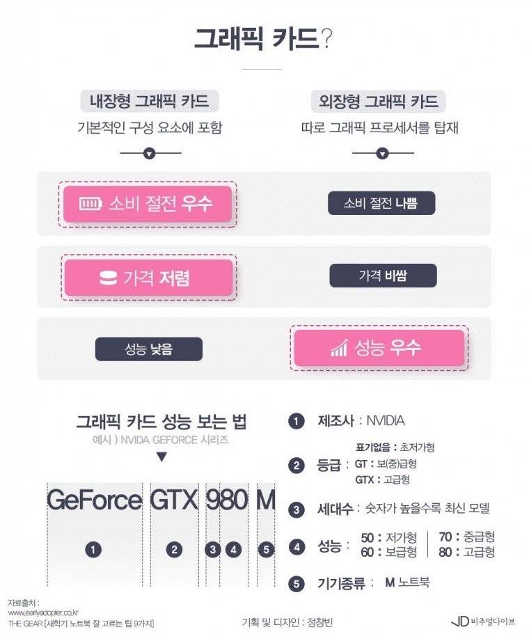 노트북 뭐 사야할지 모르는 익들 이거 참고해봐🗣 | 인스티즈