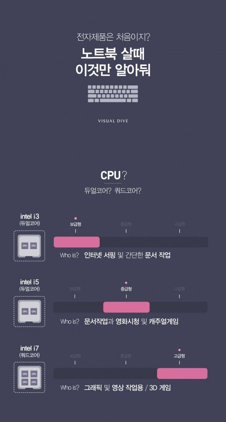 노트북 뭐 사야할지 모르는 익들 이거 참고해봐🗣 | 인스티즈