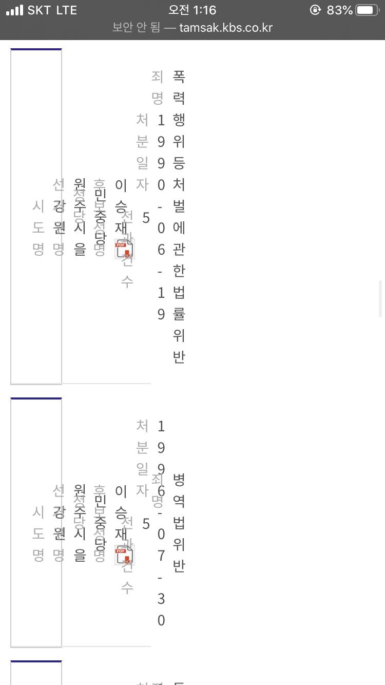 와 국회의원 후보 범죄 검색해보는데 | 인스티즈