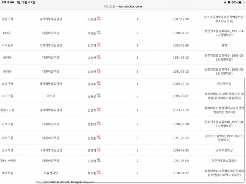 21대 국회의원 예비후보자 범죄봐... | 인스티즈
