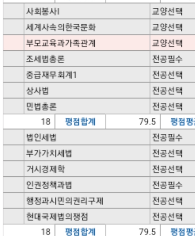 무슨학과게~ | 인스티즈