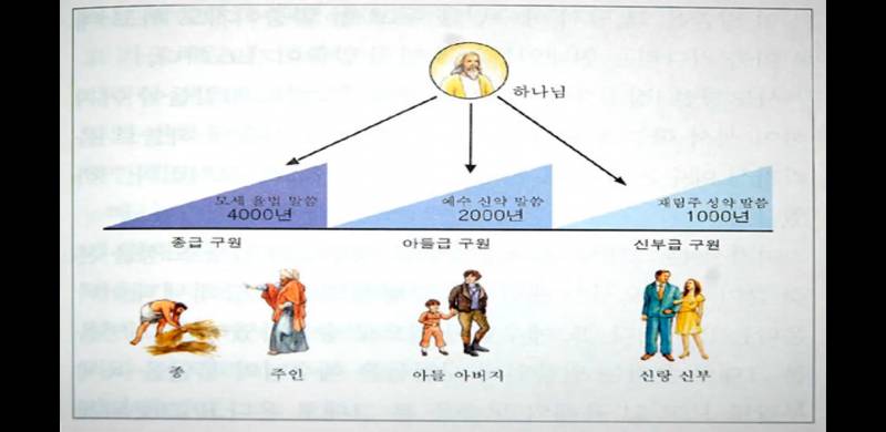 이단 잘 아는사람?이거 jms야?? | 인스티즈